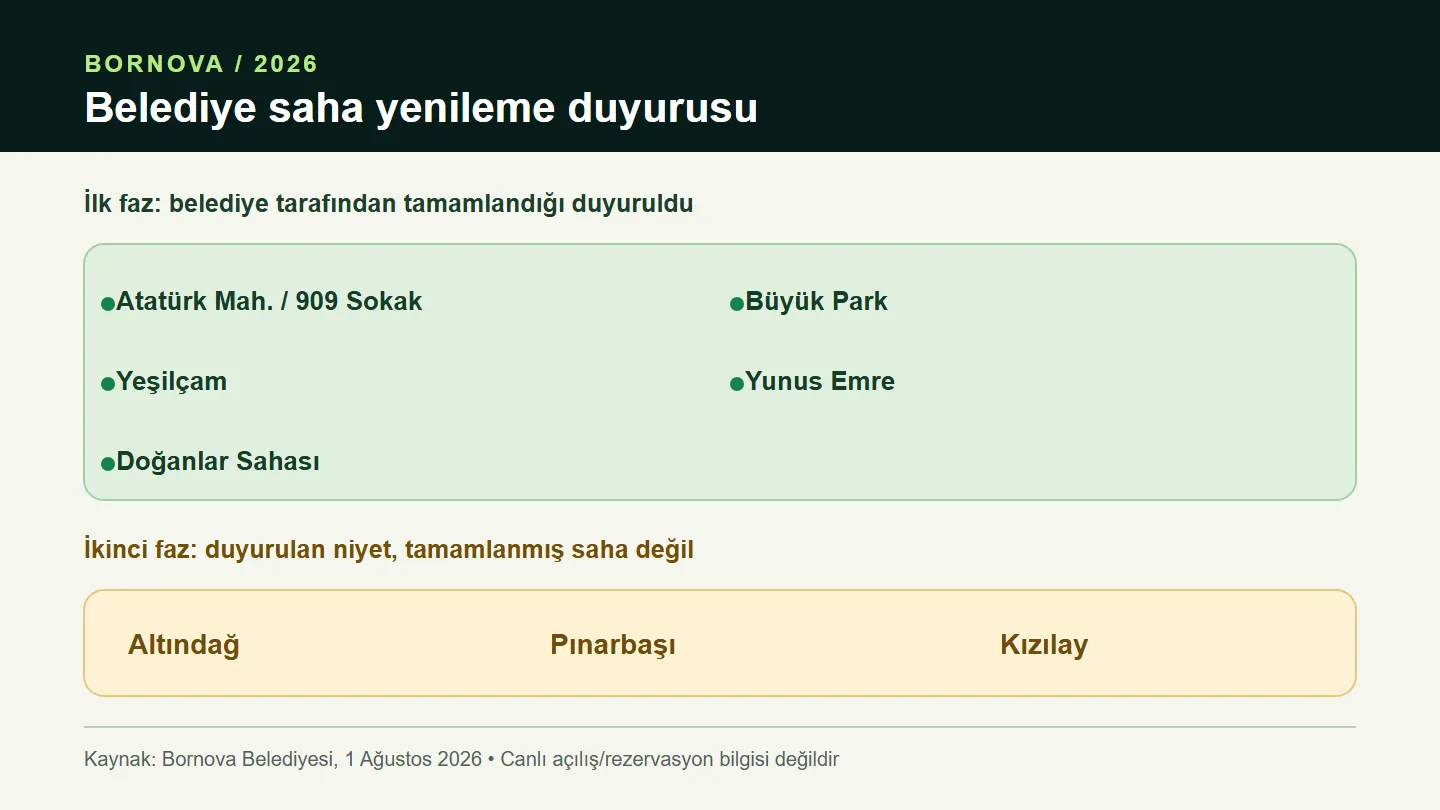 Bornova’da 2026 Saha Yenilemeleri